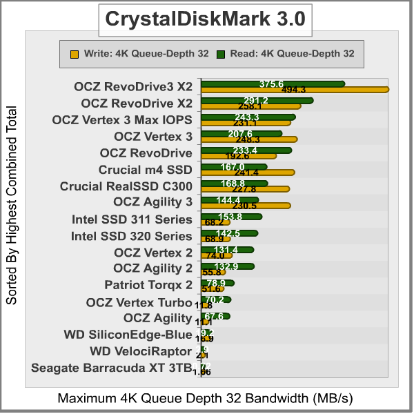CrystalDiskMark-4K_Results.png