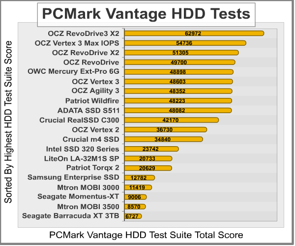 PCMark-Vantage-Benchmark-Results.png