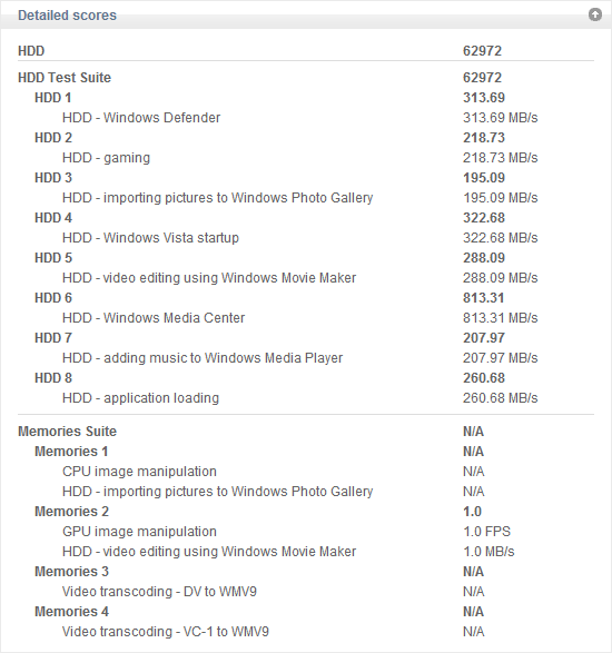 PCMark-Vantage-OCZ-RevoDrive3-X2-SSD.png