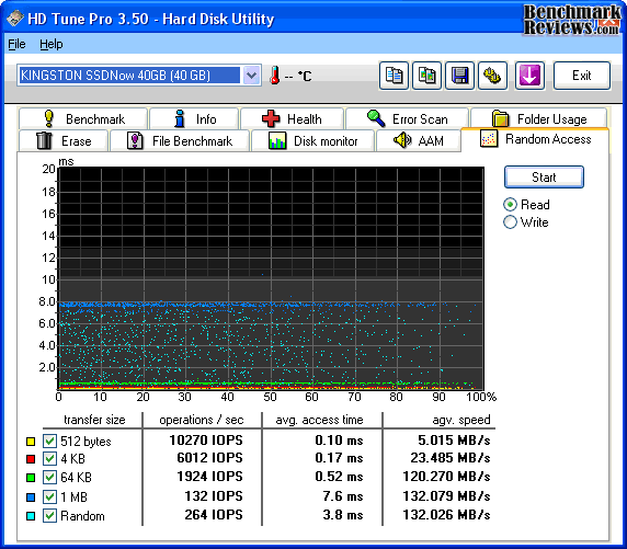 HD-Tune_Read_KINGSTON_SSDNow_40GB.png