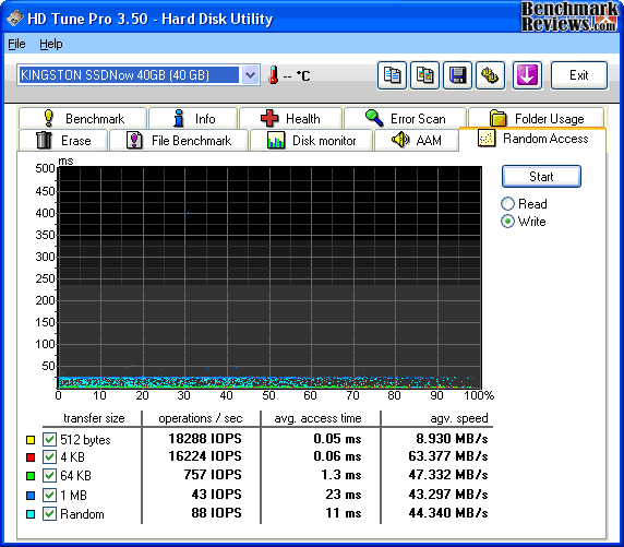 HD-Tune_Write_KINGSTON_SSDNow_40GB.png