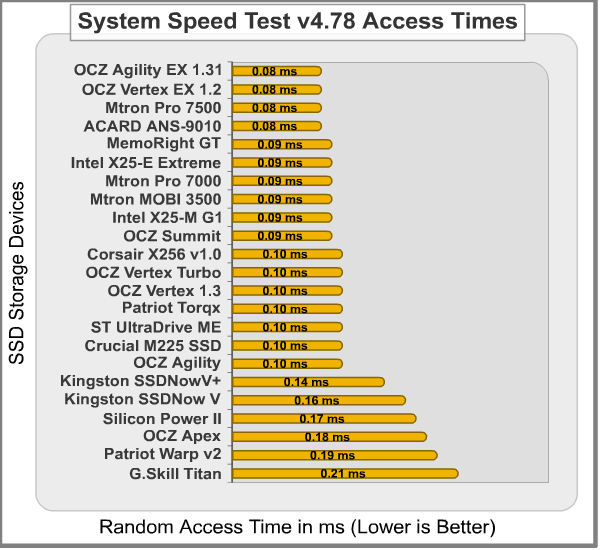 System_Speed_Test_Access_Time.png