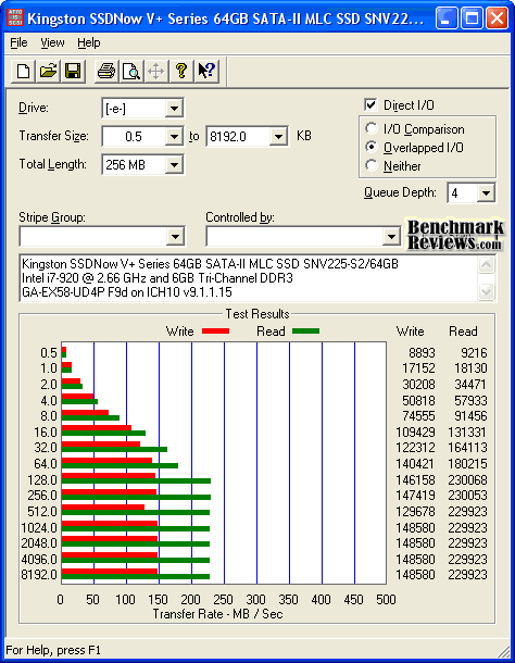 ATTO Kingston SSDNow V%2b SNV225 S2