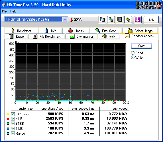 HD-Tune_Kingston_SNVP325-S2_SSD_Write.png