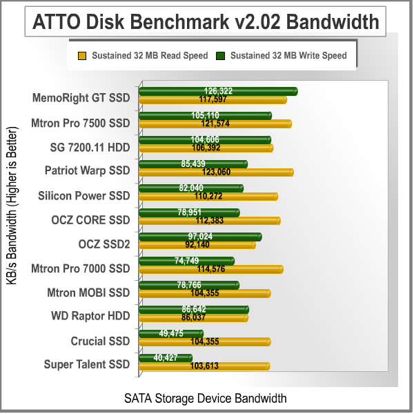 ATTO_Disk_Benchmark.png