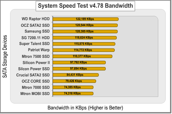 System_Speed_Test_Bandwidth.png