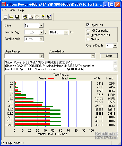 ATTO Disk Benchmark SP064GBSSD25SV10