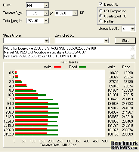 ATTO-Benchmark_WD_SiliconEdge-Blue_SSD_SSC-D0256SC-2100.png