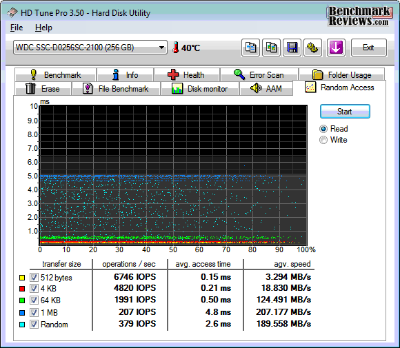 HDTune_Random_Access_Read_WDC_SSC-D0256SC-2100.png