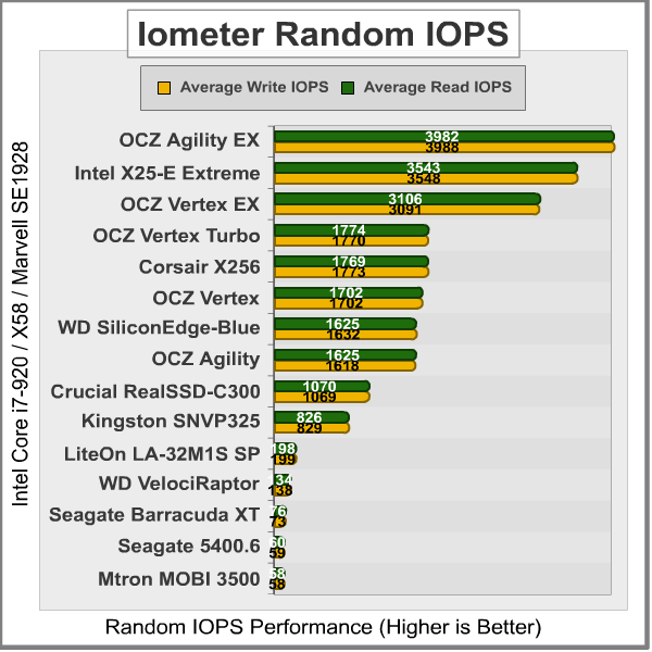 Iometer_Random_IOPS.png