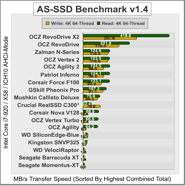 AS SSD Benchmark, results