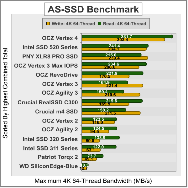 AS-SSD-Benchmark_Results.png