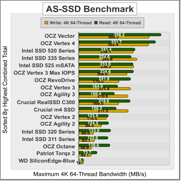 AS-SSD-Benchmark_Results.png