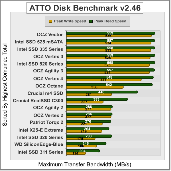 ATTO-Disk-Benchmark_Results.png
