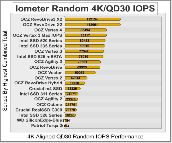 Iometer_Random_4K-IOPS_30QD_Results.png