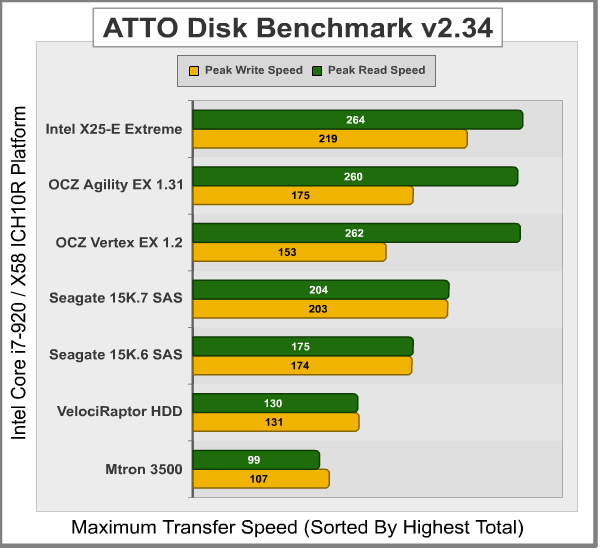 ATTO_Benchmark_ICH10.png