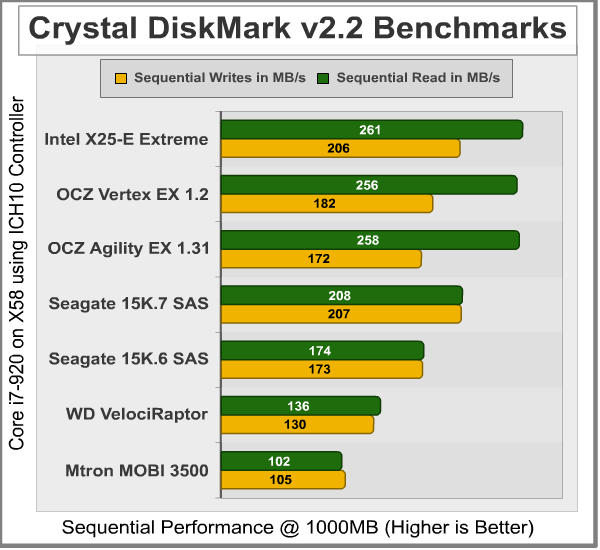 Crystal_DiskMark_Sequential_ICH10.png