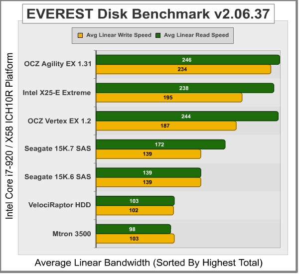 EVEREST_Disk_Benchmark.png