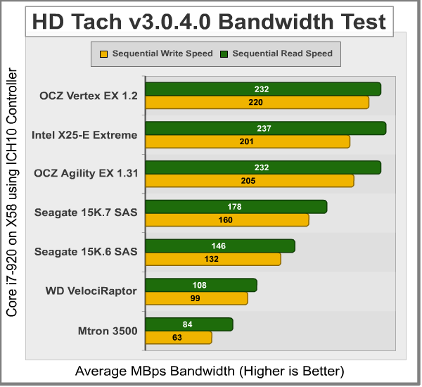 HD-Tach_Bandwidth_ICH10.png