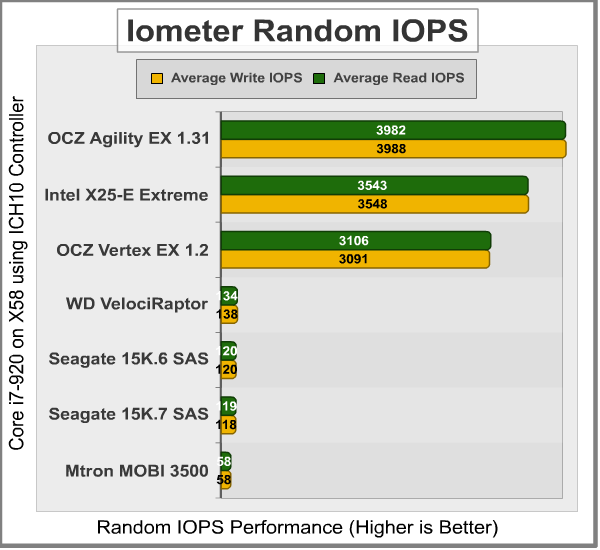 Iometer_Random_IOPS_ICH10.png