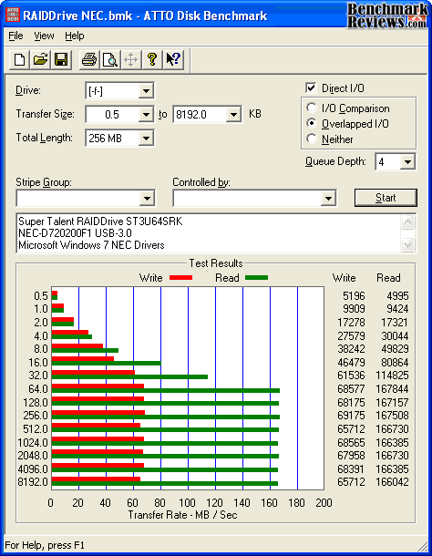 ATTO-Benchmark_RAIDDrive_NEC-USB3.png