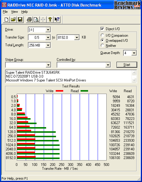 ATTO-Benchmark_RAIDDrive_ST-USB3.png
