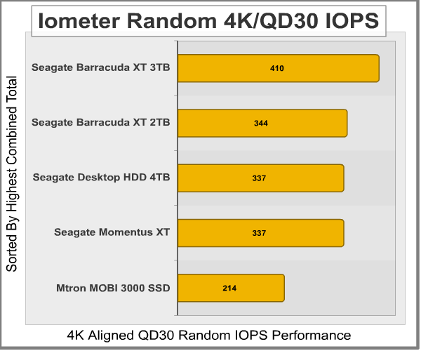 Iometer_Random_4K-IOPS_30QD_Results.png