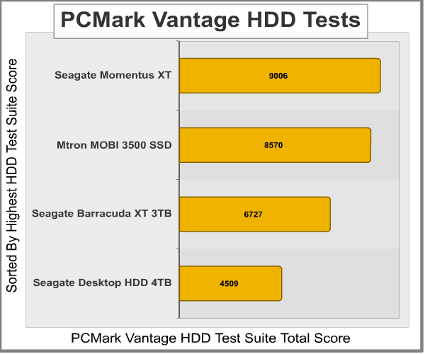 PCMark-Vantage-Benchmark-Results.png