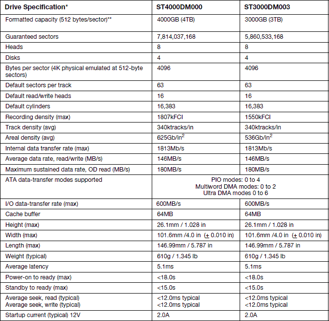Seagate-Desktop-HDD-ST4000DM000-Specifications.png