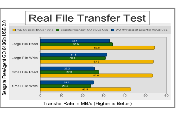 Seagate_FreeAgent_GO_Transfer_Tests.png