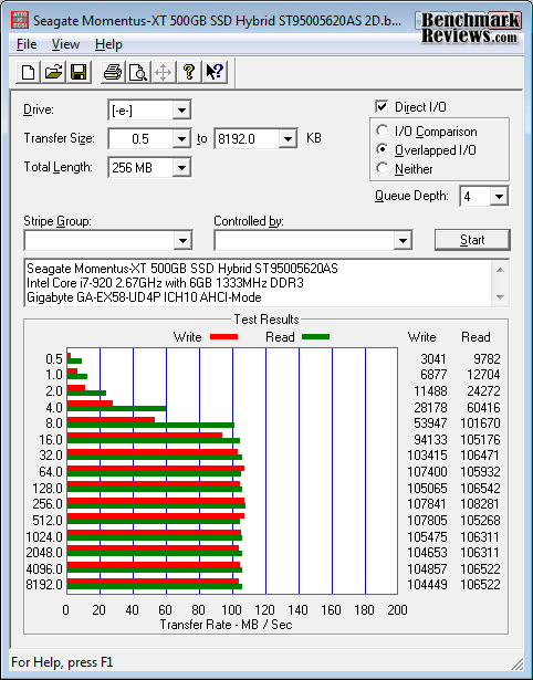 ATTO Benchmark Seagate Momentus XT SSD Hybrid