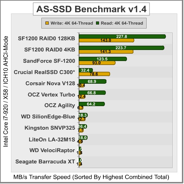 AS-SSD-Benchmark_Results.jpg