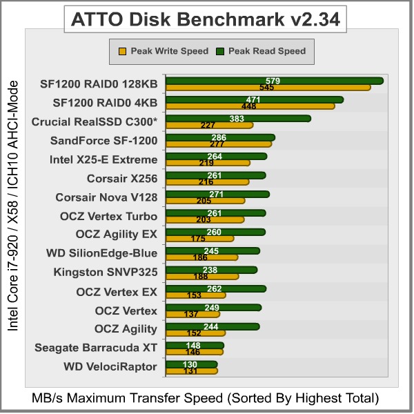 ATTO-Disk-Benchmark_Results.jpg