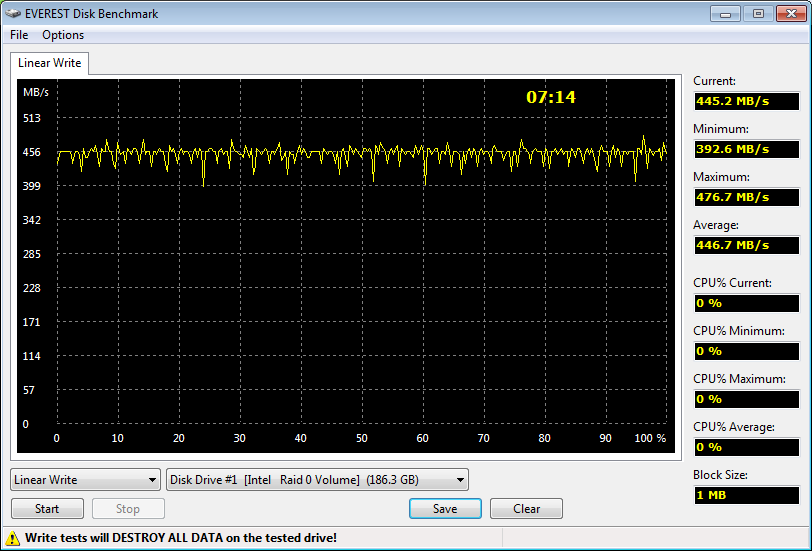 Everest-Write_RAID0-128KB_SandForce-SF1200-SSD.png