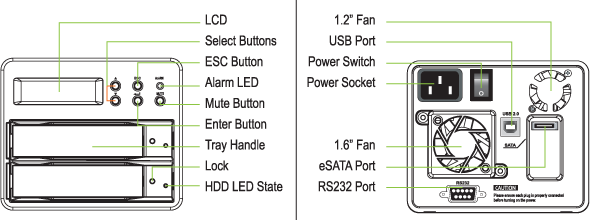 Sans Digital MS2UT Component Layout