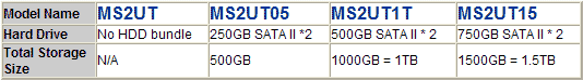 Sans Digital MS2UT and Related Models