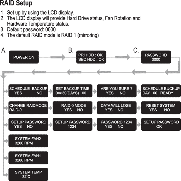 MS2UT Configuration Path