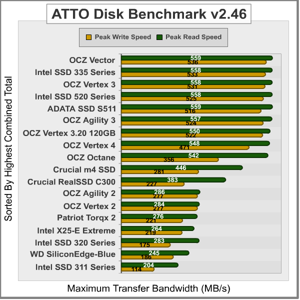 ATTO-Disk-Benchmark_Results.png