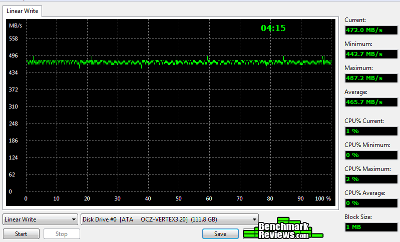 Everest-Write-OCZ-Vertex-3.20-120GB.png