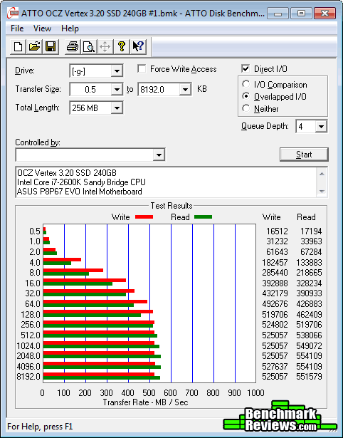ATTO-240GB-OCZ-Vertex-3.20-SSD.png