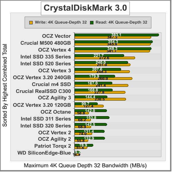 CrystalDiskMark-4K_Results.png