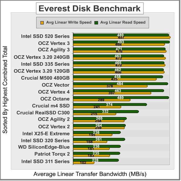 Everest-Disk-Benchmark_Results.png