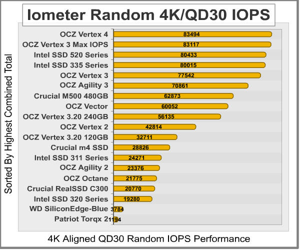 Iometer_Random_4K-IOPS_30QD_Results.png