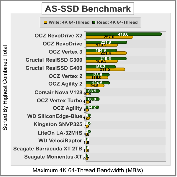 AS-SSD-Benchmark_Results.png