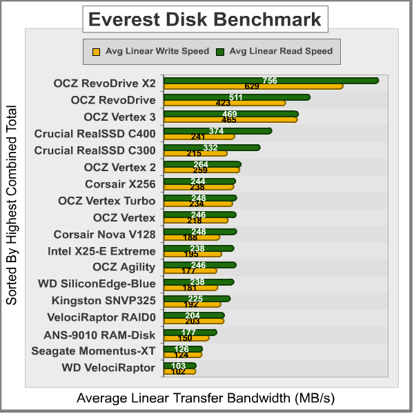 Everest-Disk-Benchmark_Results.png