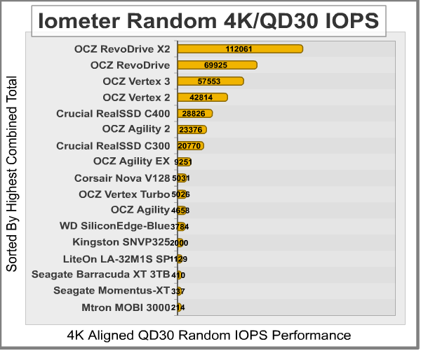 Iometer_Random_4K-IOPS_30QD_Results.png