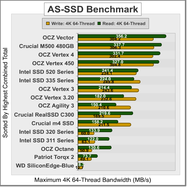 AS-SSD-Benchmark_Results.png