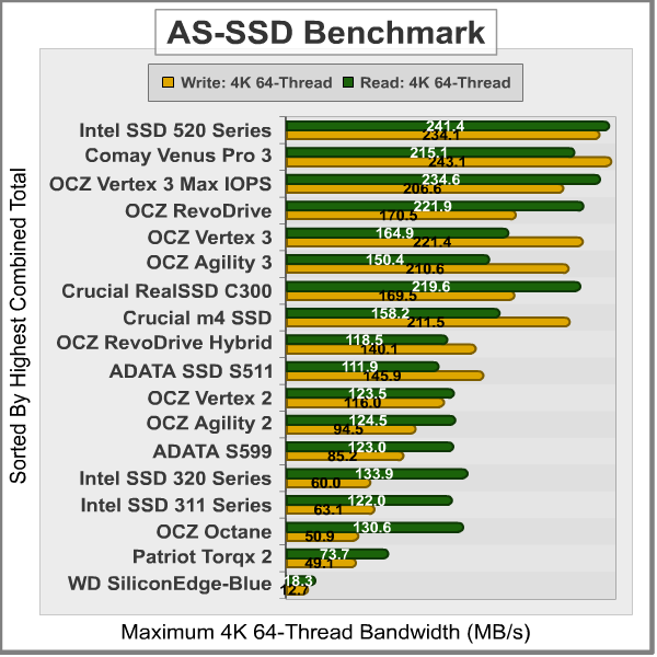 AS-SSD-Benchmark_Results.png