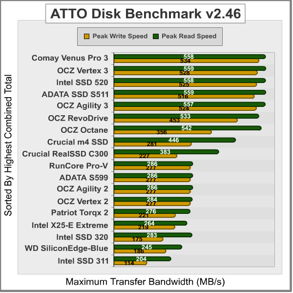 ATTO-Disk-Benchmark_Results.png