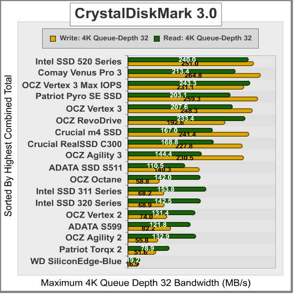 CrystalDiskMark-4K_Results.png